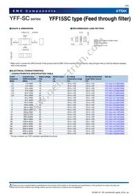 YFF15SC1E471MT000N Datasheet Page 4