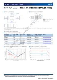 YFF31AH2A104MT0Y0N Datasheet Page 5