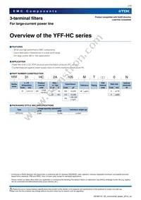 YFF31HC2A105MT000N Datasheet Page 2