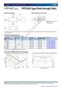 YFF31HC2A105MT000N Datasheet Page 4