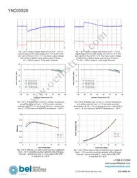 YNC05S20-0G Datasheet Page 14