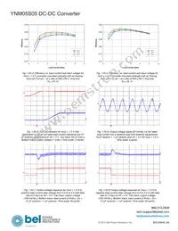 YNM05S05 Datasheet Page 14