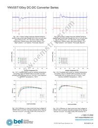 YNV05T10033-D Datasheet Page 14