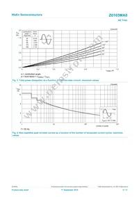 Z0103MA0 Datasheet Page 4