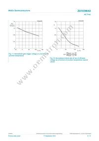 Z0103MA0 Datasheet Page 9