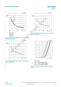 Z0103MN0 Datasheet Page 9