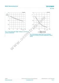 Z0103MN0 Datasheet Page 10