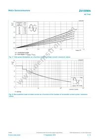 Z0109MAQP Datasheet Page 4