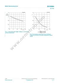 Z0109MAQP Datasheet Page 9