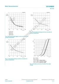 Z0109MN0 Datasheet Page 9