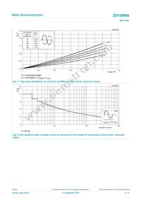 Z0109NA Datasheet Page 4