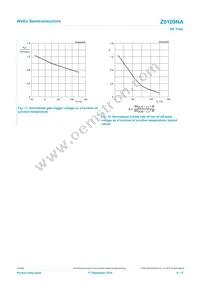 Z0109NA Datasheet Page 9