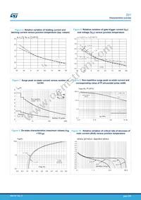 Z0109NN6AA4 Datasheet Page 5