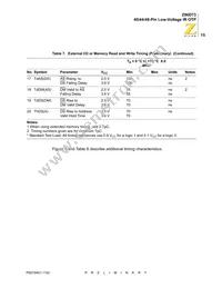 Z86D7308VSC00TR Datasheet Page 21