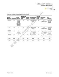 Z8F0113SB005SC Datasheet Page 22