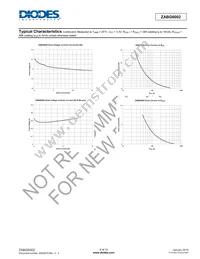 ZABG6002Q20TC Datasheet Page 6