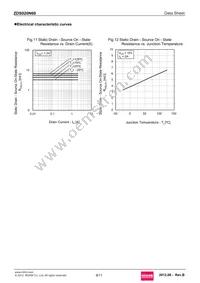 ZDS020N60TB Datasheet Page 8