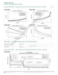 ZEN056V130A24GS Datasheet Page 5