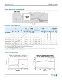 ZEN056V230A16CE Datasheet Page 3