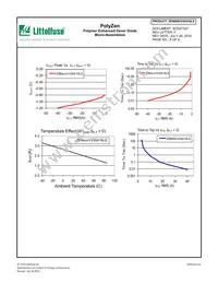 ZEN056V230A16LS Datasheet Page 8