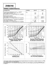 ZHB6790TC Datasheet Page 2