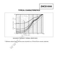 ZHCS1006TC Datasheet Page 3