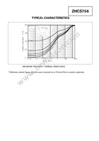 ZHCS756TC Datasheet Page 3