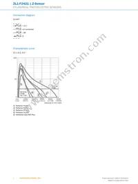 ZL1-F2421 Datasheet Page 4