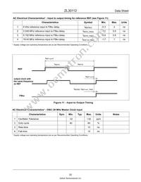 ZL30112LDG1 Datasheet Page 20