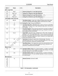 ZL30236GGG2003D Datasheet Page 11