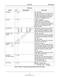 ZL30302GAG2 Datasheet Page 15