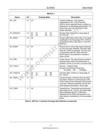 ZL30302GAG2 Datasheet Page 17