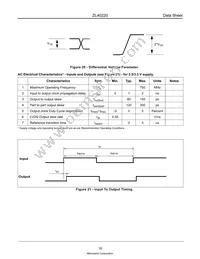 ZL40220LDG1 Datasheet Page 18