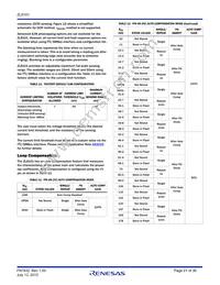 ZL8101ALAFTK Datasheet Page 21