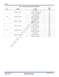 ZL8101ALAFTK Datasheet Page 23