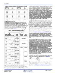 ZL9010MIRZ-T Datasheet Page 20