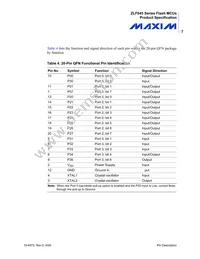 ZLF645E0S2064G Datasheet Page 15