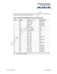 ZLF645E0S2064G Datasheet Page 17