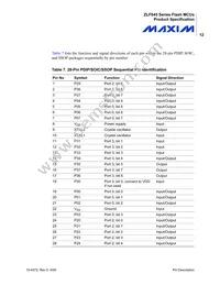 ZLF645E0S2064G Datasheet Page 20