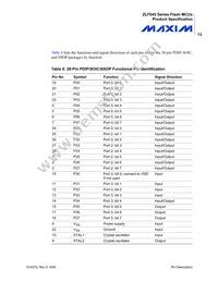 ZLF645E0S2064G Datasheet Page 21