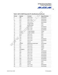 ZLF645E0S2064G Datasheet Page 23