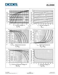 ZLLS500TC Datasheet Page 4