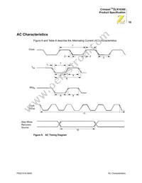 ZLR16300P2816CR53W9 Datasheet Page 17