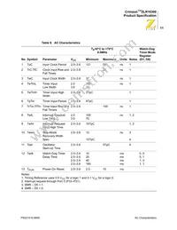 ZLR16300P2816CR53W9 Datasheet Page 18