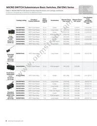 ZM160D20S501-A Datasheet Page 8