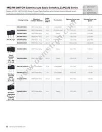 ZM160D20S501-A Datasheet Page 12