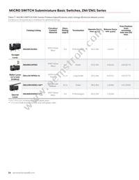 ZM160D20S501-A Datasheet Page 14