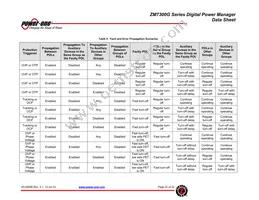 ZM7332G-65504-B1 Datasheet Page 22