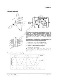 ZMT32TA Datasheet Page 5