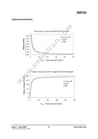 ZMT32TA Datasheet Page 6